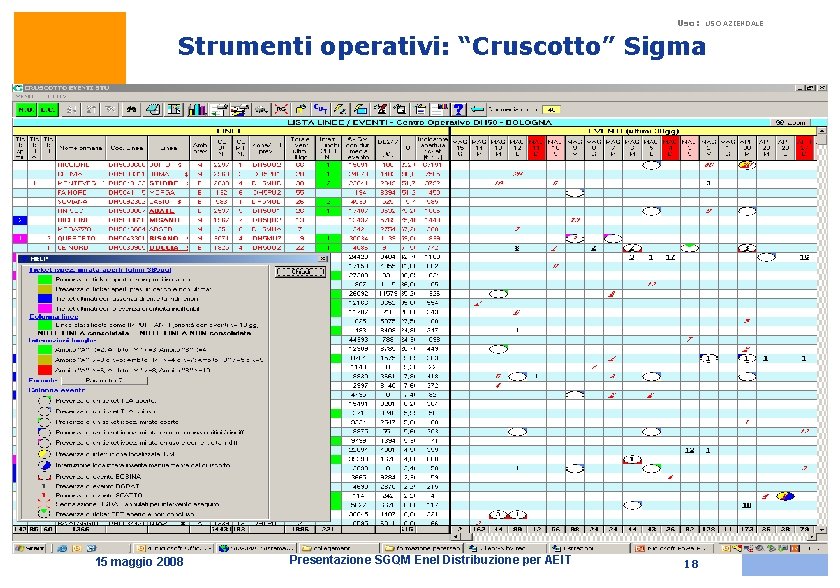 Uso: USO AZIENDALE Strumenti operativi: “Cruscotto” Sigma 15 maggio 2008 Presentazione SGQM Enel Distribuzione