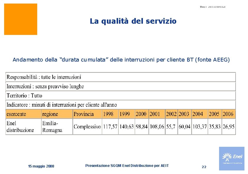 Uso: USO AZIENDALE La qualità del servizio Andamento della “durata cumulata” delle interruzioni per