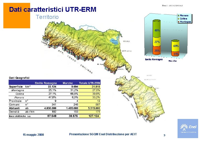 Uso: Dati caratteristici UTR-ERM USO AZIENDALE Territorio 48% 27% 69% 25% 31% Origine dati: