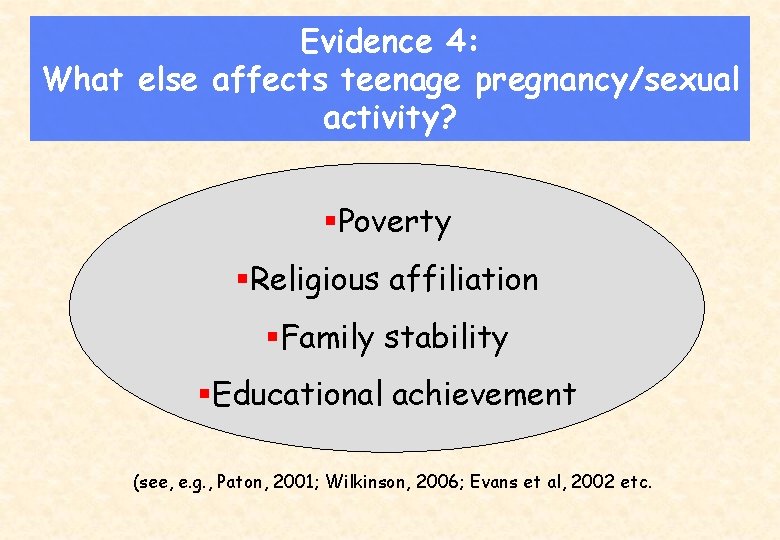 Evidence 4: What else affects teenage pregnancy/sexual activity? §Poverty §Religious affiliation §Family stability §Educational