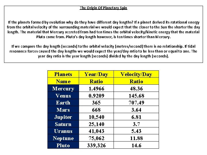 The Origin Of Planetary Spin If the planets formed by evolution why do they