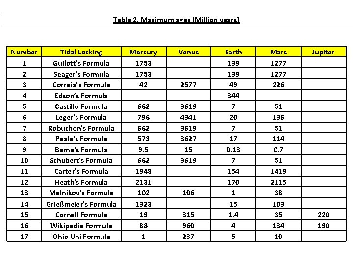 Table 2. Maximum ages [Million years] Number 1 2 3 4 5 6 7