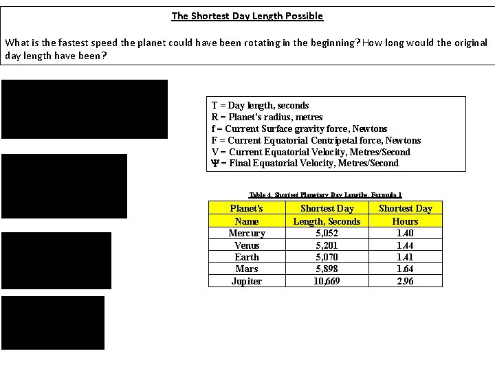 The Shortest Day Length Possible What is the fastest speed the planet could have