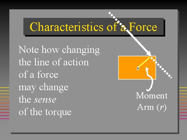 Characteristics of a Force Note how changing the line of action of a force