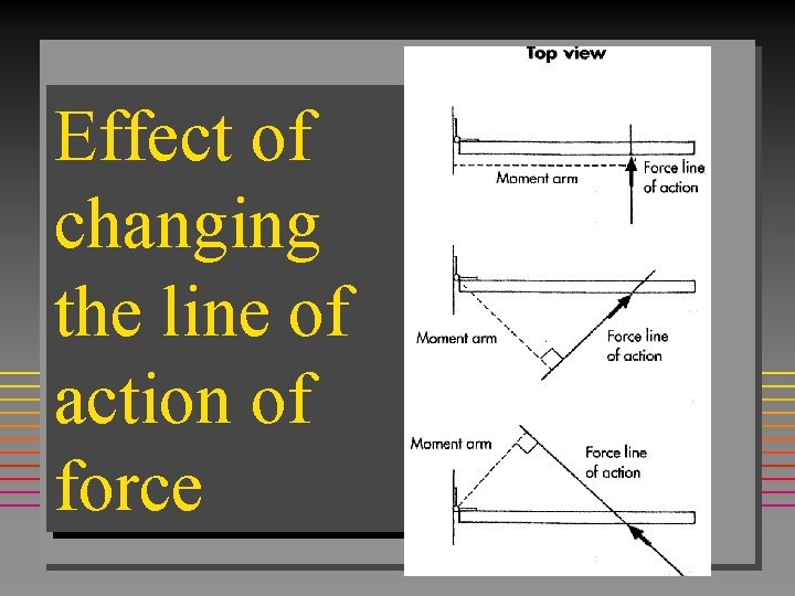 Effect of changing the line of action of force 