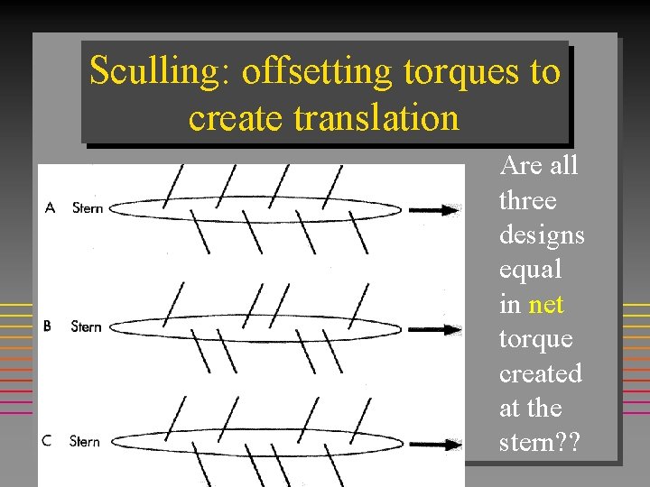 Sculling: offsetting torques to create translation Are all three designs equal in net torque