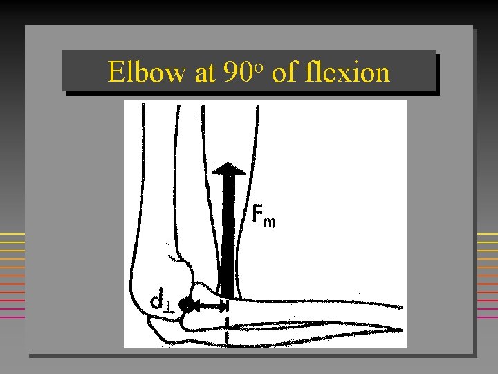 Elbow at 90 o of flexion 