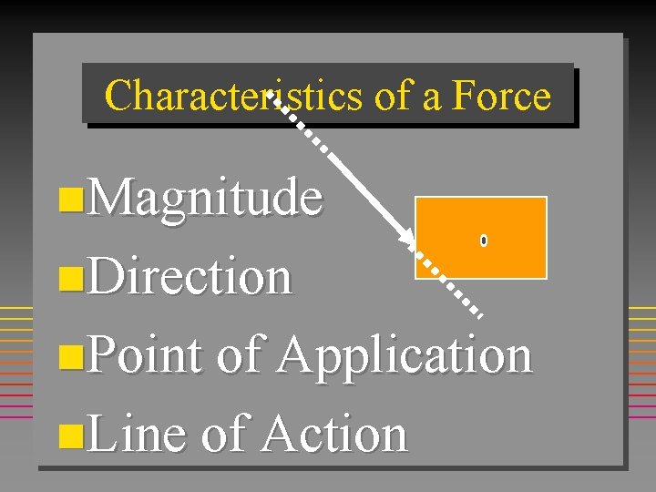 Characteristics of a Force n. Magnitude n. Direction n. Point of Application n. Line