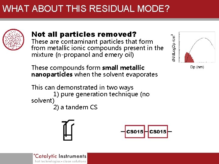 WHAT ABOUT THIS RESIDUAL MODE? Not all particles removed? These are contaminant particles that