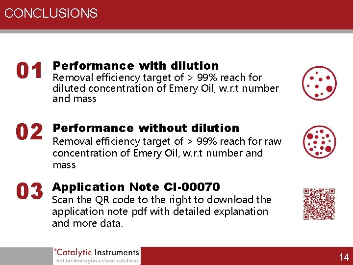 CONCLUSIONS 01 Performance with dilution 02 Performance without dilution 03 Application Note CI-00070 Removal