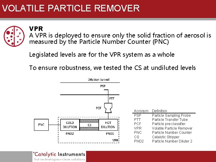 VOLATILE PARTICLE REMOVER VPR A VPR is deployed to ensure only the solid fraction