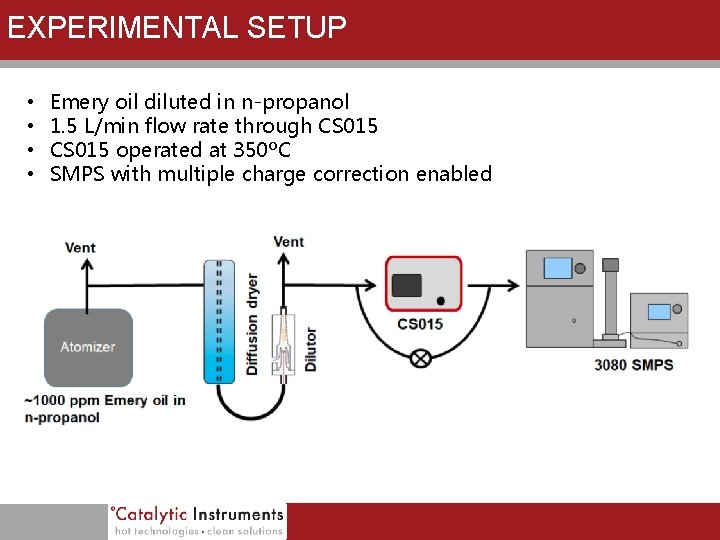 EXPERIMENTAL SETUP • • Emery oil diluted in n-propanol 1. 5 L/min flow rate