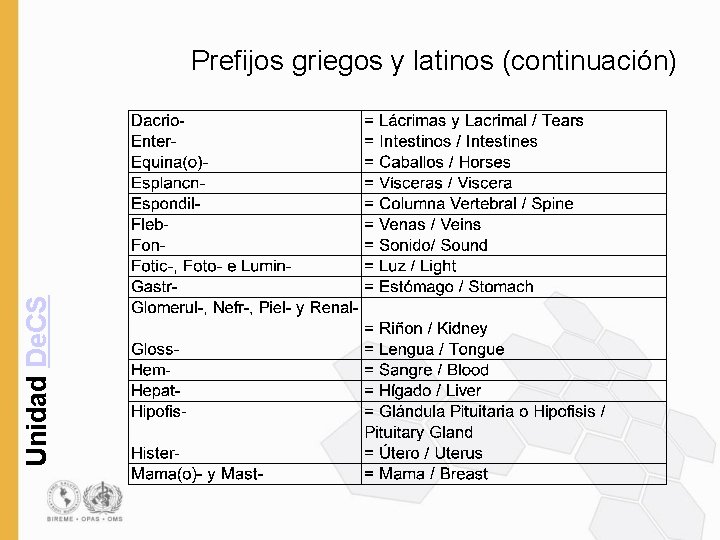 Unidad De. CS Prefijos griegos y latinos (continuación) 