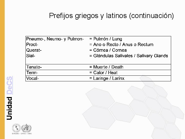 Unidad De. CS Prefijos griegos y latinos (continuación) 