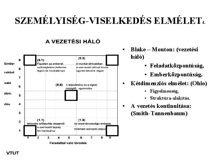 SZEMÉLYISÉG-VISELKEDÉS ELMÉLET 4 . • Blake – Mouton: (vezetési háló) • Feladatközpontúság, • Emberközpontúság.