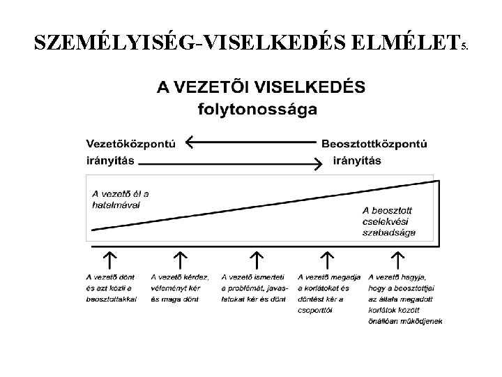 SZEMÉLYISÉG-VISELKEDÉS ELMÉLET 5 . 