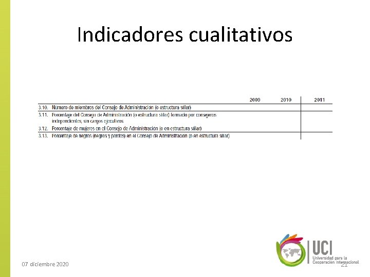 Indicadores cualitativos 07 diciembre 2020 21 
