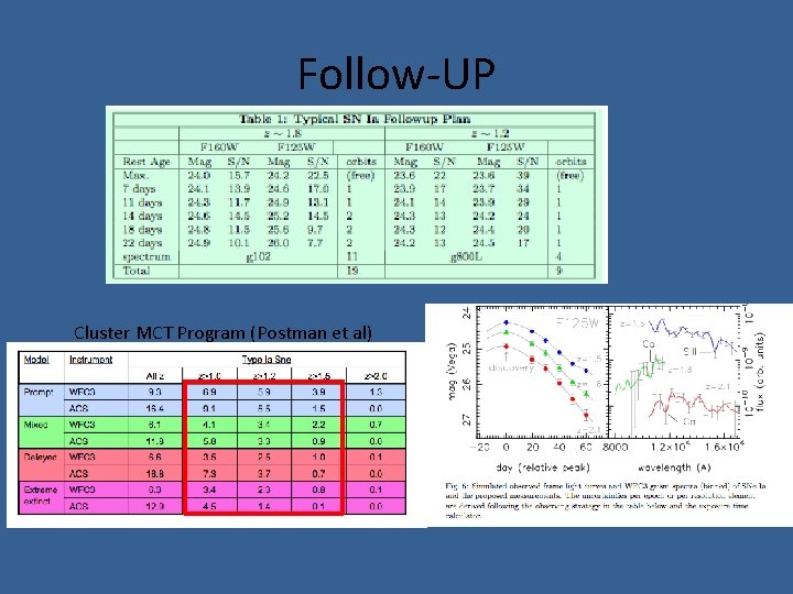 Follow-UP Cluster MCT Program (Postman et al) 