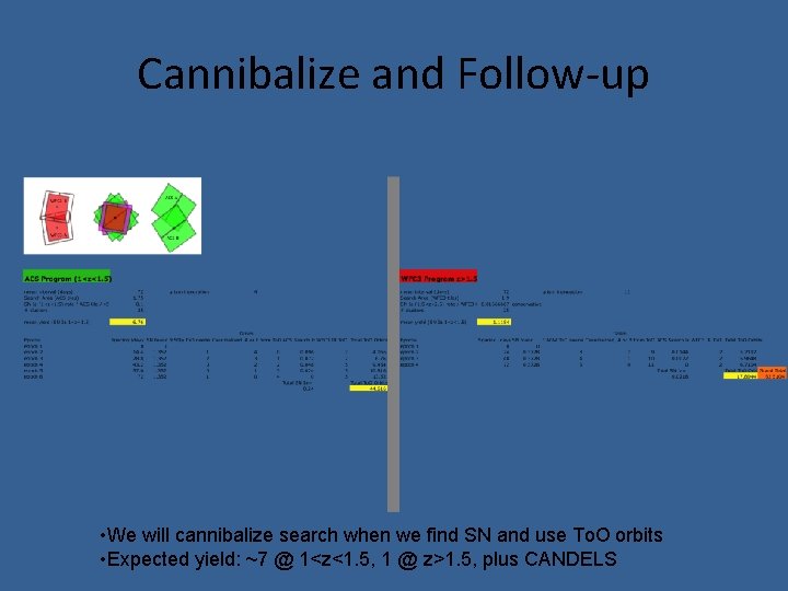 Cannibalize and Follow-up • We will cannibalize search when we find SN and use