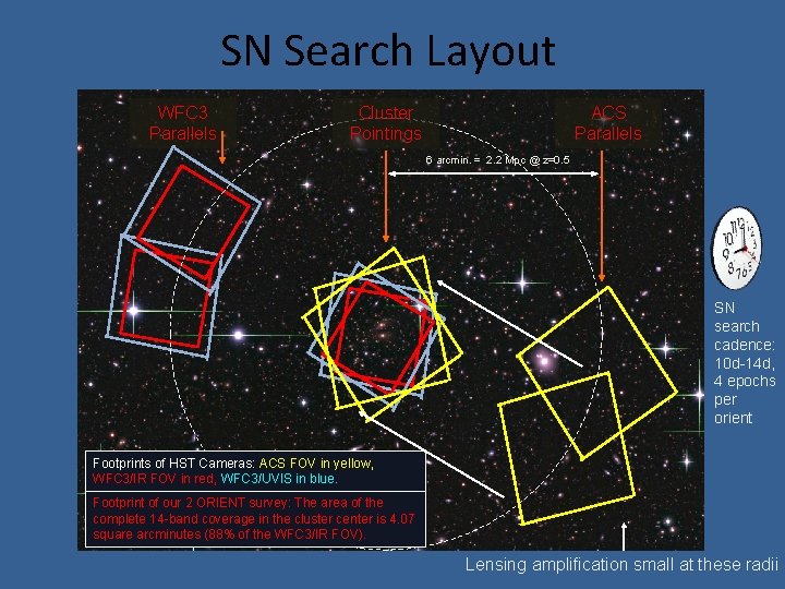 SN Search Layout WFC 3 Parallels Cluster Pointings ACS Parallels 6 arcmin. = 2.