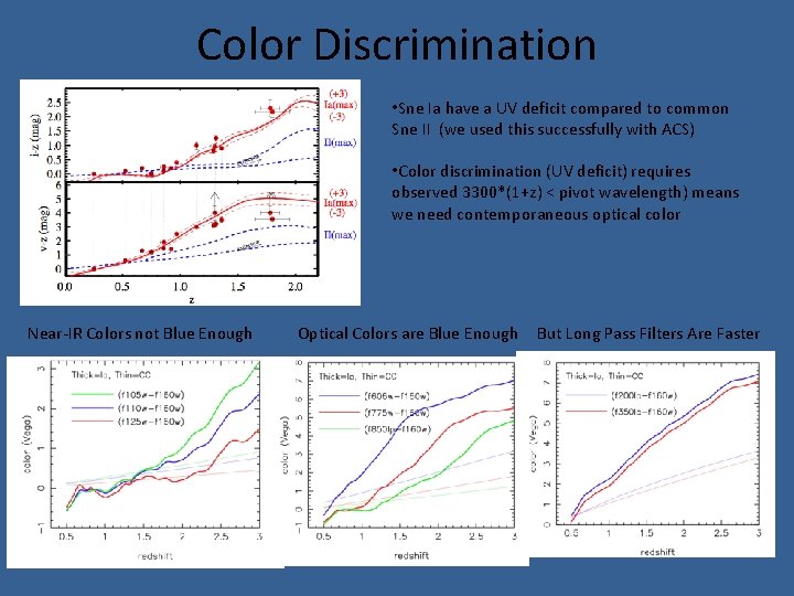 Color Discrimination • Sne Ia have a UV deficit compared to common Sne II