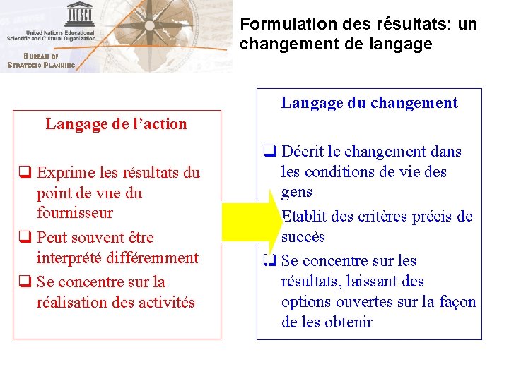 Formulation des résultats: un changement de langage Langage du changement Langage de l’action q