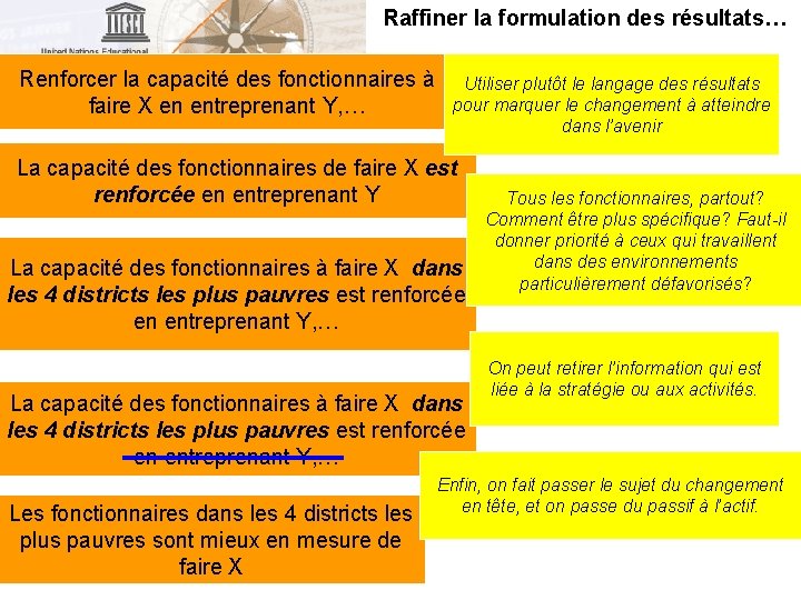 Raffiner la formulation des résultats… Renforcer la capacité des fonctionnaires à faire X en