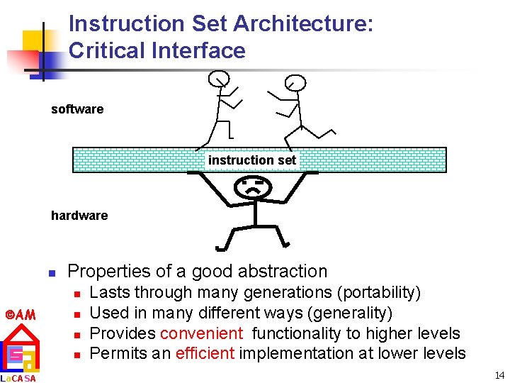 Instruction Set Architecture: Critical Interface software instruction set hardware n Properties of a good