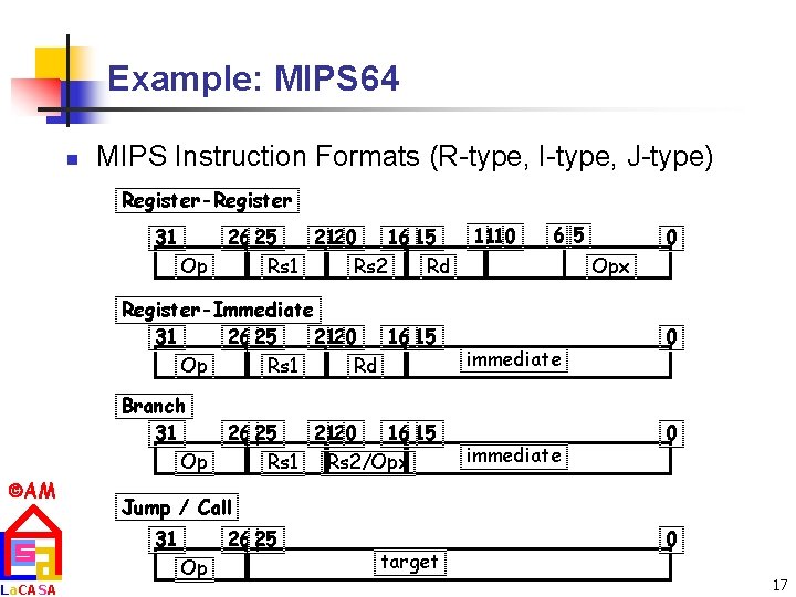 Example: MIPS 64 n MIPS Instruction Formats (R-type, I-type, J-type) Register-Register 31 Op 26