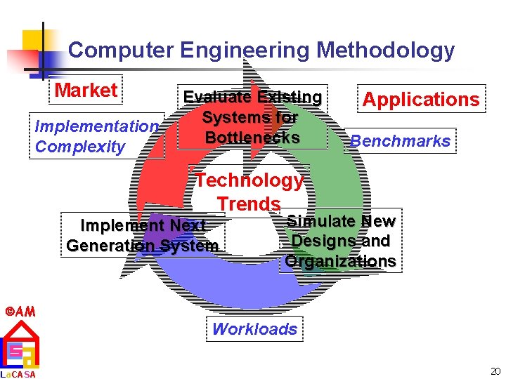 Computer Engineering Methodology Market Implementation Complexity Evaluate Existing Systems for Bottlenecks Applications Benchmarks Technology