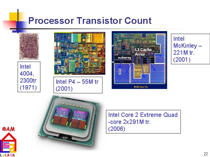 Processor Transistor Count Intel Mc. Kinley – 221 M tr. (2001) Intel 4004, 2300