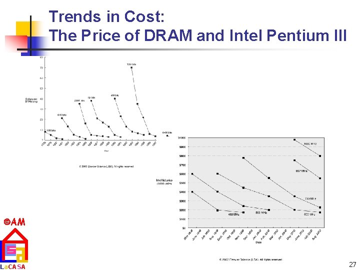 Trends in Cost: The Price of DRAM and Intel Pentium III AM La. CASA