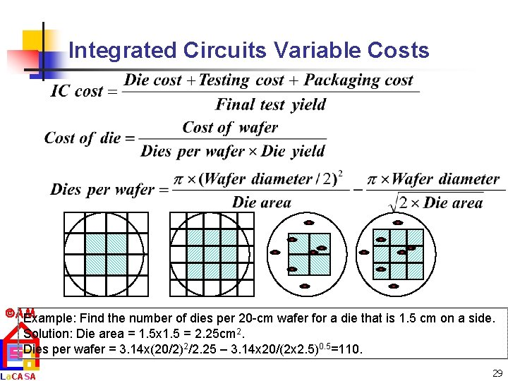 Integrated Circuits Variable Costs AM Example: Find the number of dies per 20 -cm