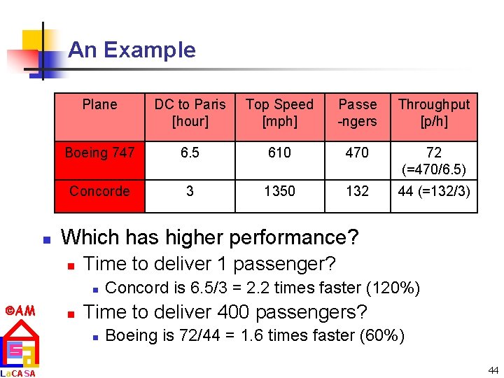 An Example n Plane DC to Paris [hour] Top Speed [mph] Passe -ngers Throughput