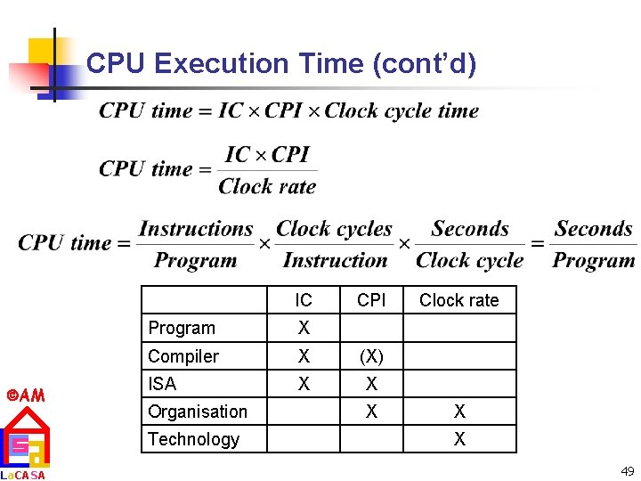 CPU Execution Time (cont’d) IC AM La. CASA CPI Program X Compiler X (X)