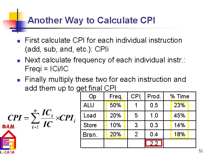 Another Way to Calculate CPI n n n First calculate CPI for each individual