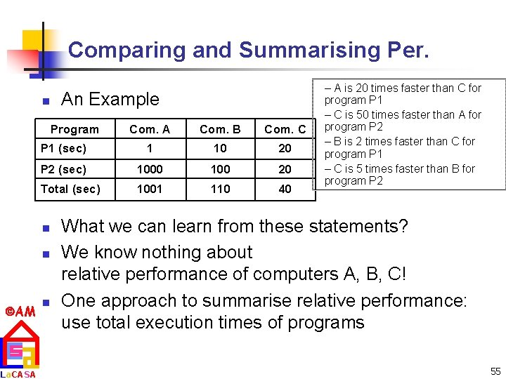 Comparing and Summarising Per. n An Example Program Com. A Com. B Com. C