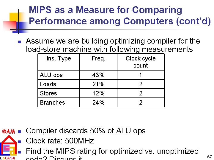 MIPS as a Measure for Comparing Performance among Computers (cont’d) n Assume we are