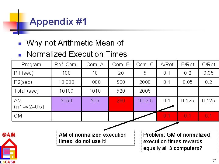 Appendix #1 n n Why not Arithmetic Mean of Normalized Execution Times Program Ref.