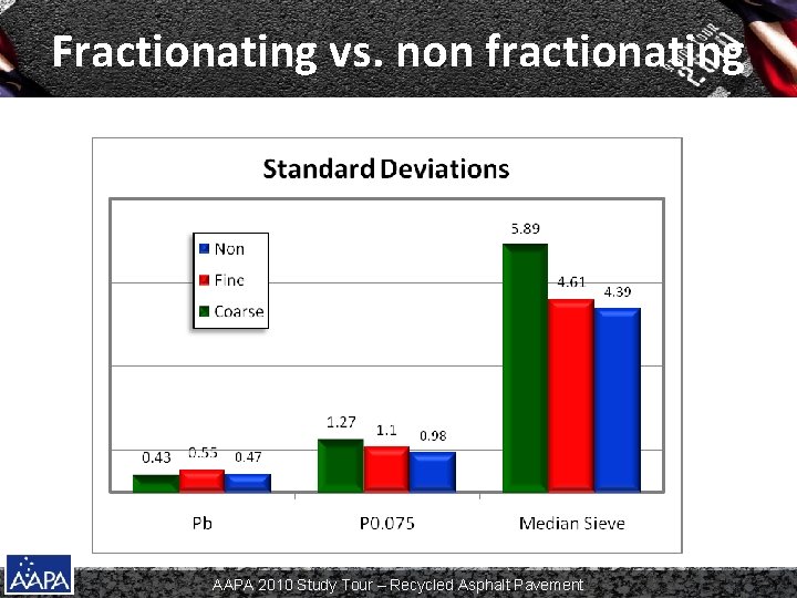 Fractionating vs. non fractionating AAPA 2010 Study Tour – Recycled Asphalt Pavement 