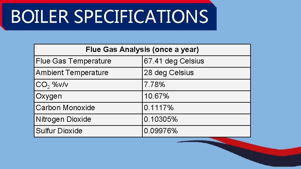 BOILER SPECIFICATIONS Flue Gas Analysis (once a year) Flue Gas Temperature 67. 41 deg