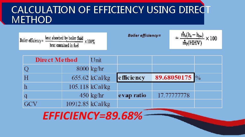 CALCULATION OF EFFICIENCY USING DIRECT METHOD Boiler efficiency= EFFICIENCY=89. 68% 