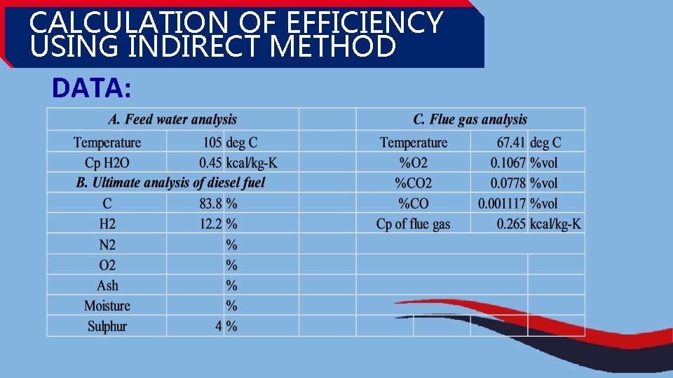 CALCULATION OF EFFICIENCY USING INDIRECT METHOD DATA: 