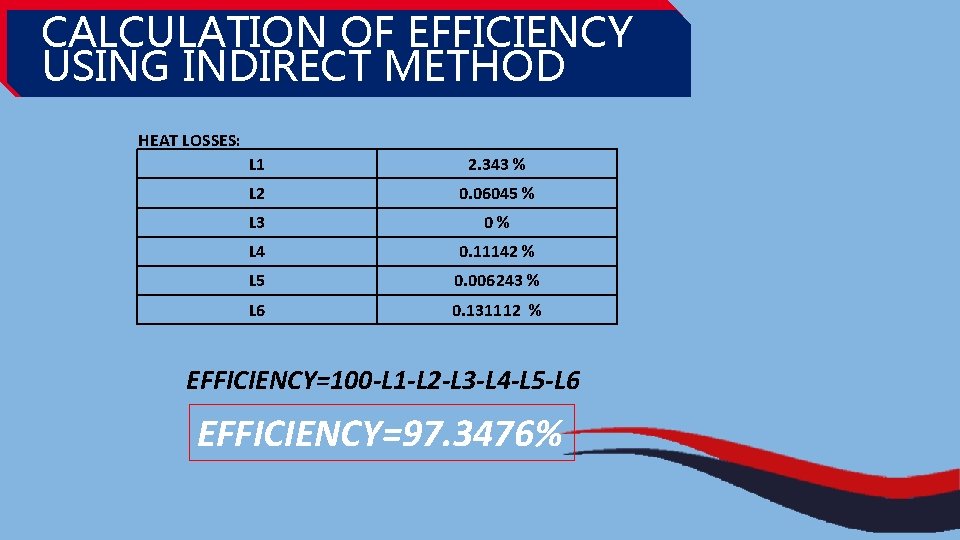 CALCULATION OF EFFICIENCY USING INDIRECT METHOD HEAT LOSSES: L 1 2. 343 % L
