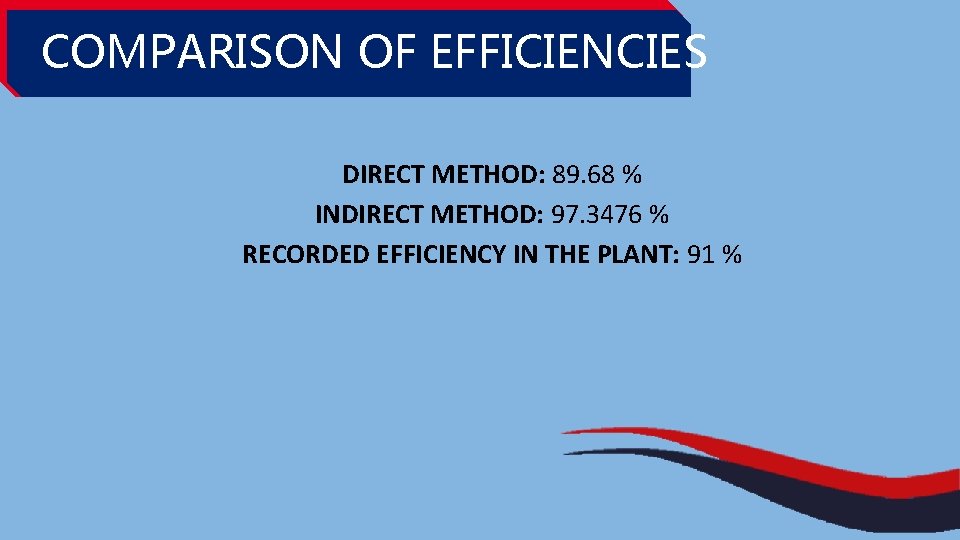 COMPARISON OF EFFICIENCIES DIRECT METHOD: 89. 68 % INDIRECT METHOD: 97. 3476 % RECORDED