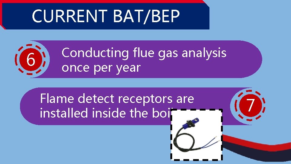 CURRENT BAT/BEP 6 Conducting flue gas analysis once per year Flame detect receptors are