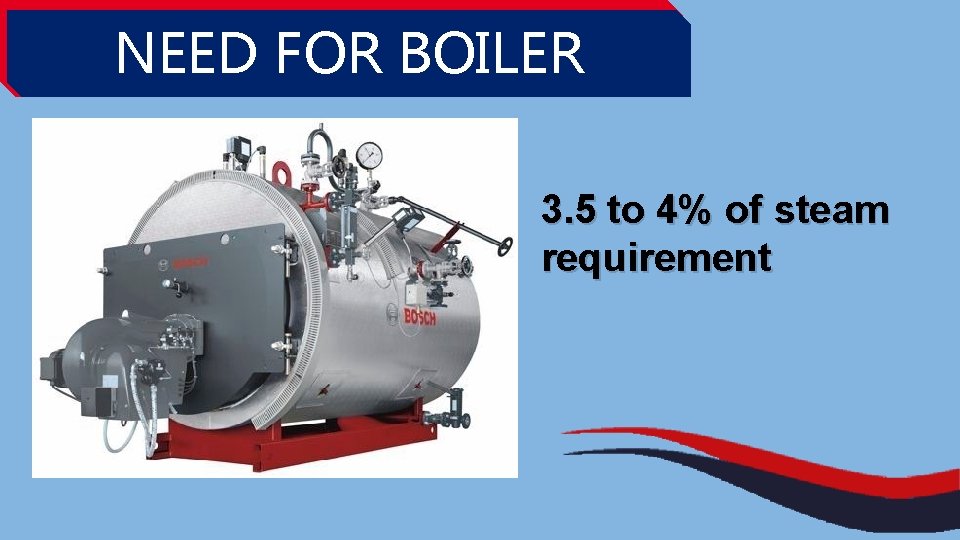 NEED FOR BOILER 3. 5 to 4% of steam requirement 