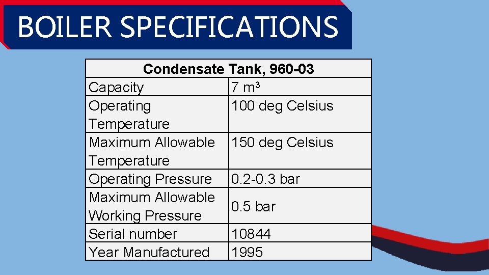 BOILER SPECIFICATIONS Condensate Tank, 960 -03 Capacity 7 m 3 Operating 100 deg Celsius