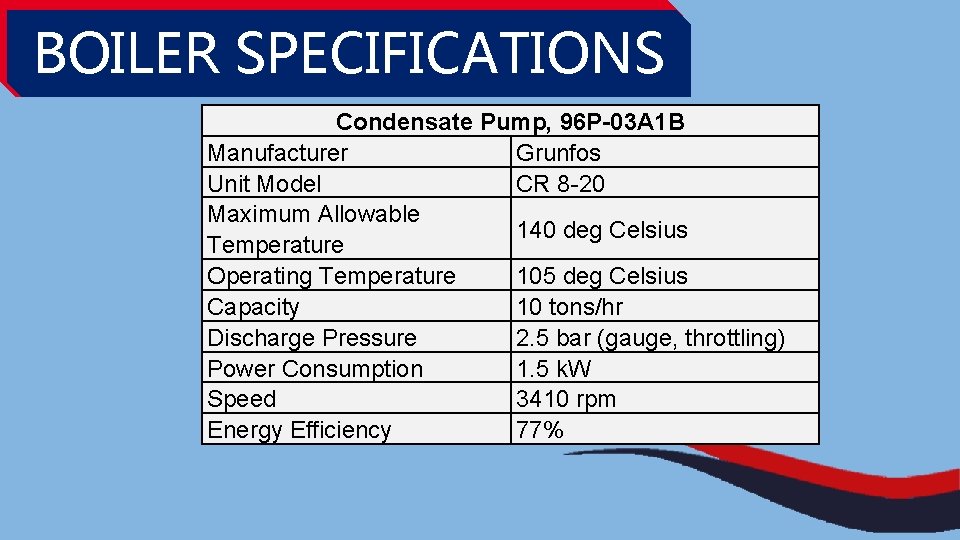 BOILER SPECIFICATIONS Condensate Pump, 96 P-03 A 1 B Manufacturer Grunfos Unit Model CR