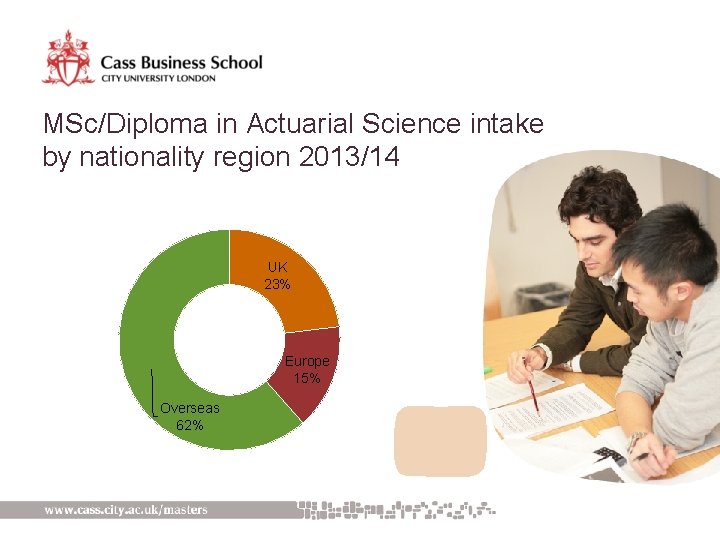 MSc/Diploma in Actuarial Science intake by nationality region 2013/14 UK 23% Europe 15% Overseas